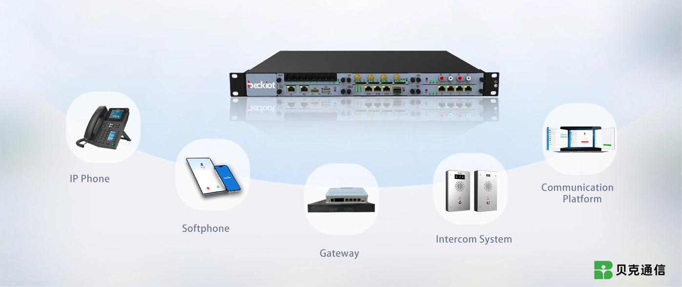 Unified Communication Integration