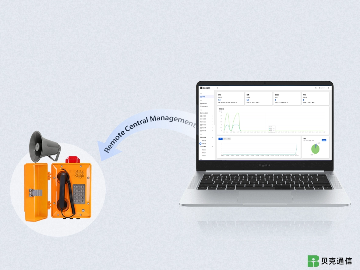 Remote Centralised Management