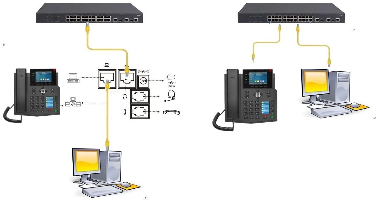 Verbindungsdiagramm – Telefon und PC
