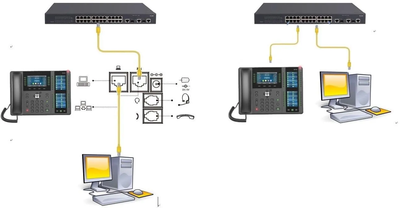 Verbindung von Telefon und PC