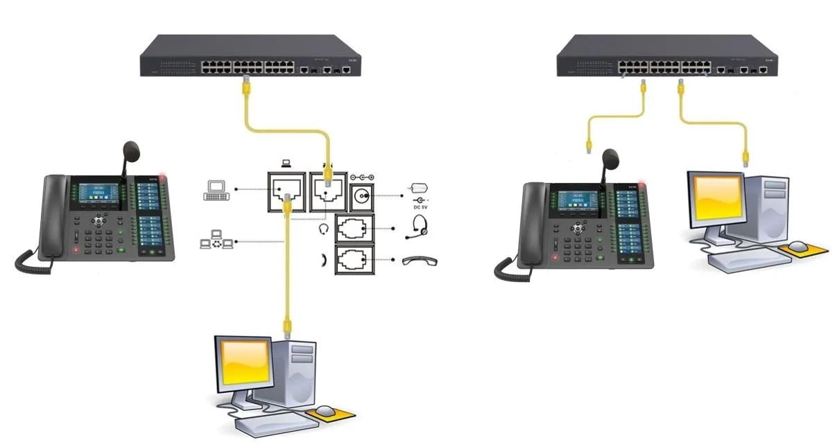 Verbindungsdiagramm von Telefon und PC