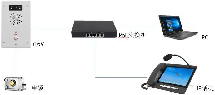 Network connection diagram