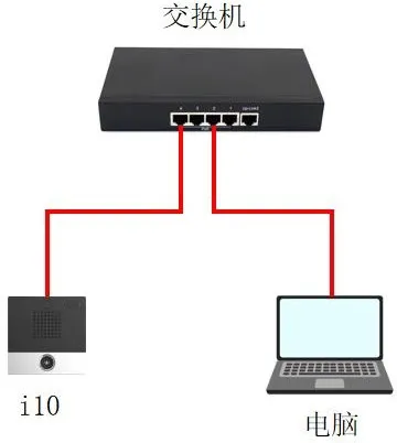 Verbindungsdiagramm für Gerät und PC