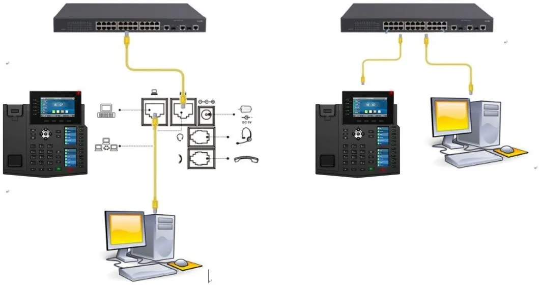 Verbindungsdiagramm Telefon und PC