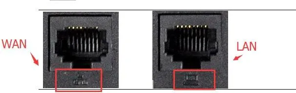 Zwei Ethernet-Ports des Telefons
