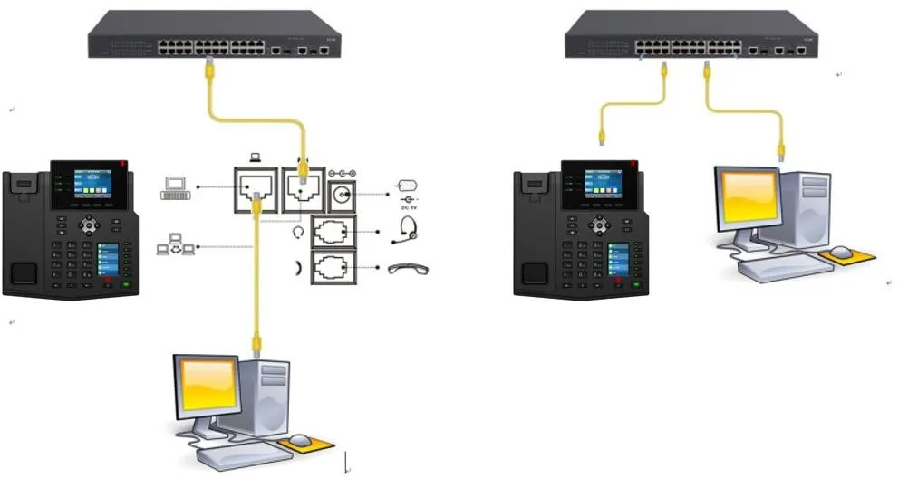 Verbindungsdiagramm Telefon und PC