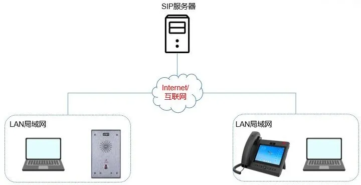 Diagramm der Geräte- und PC-Verbindung