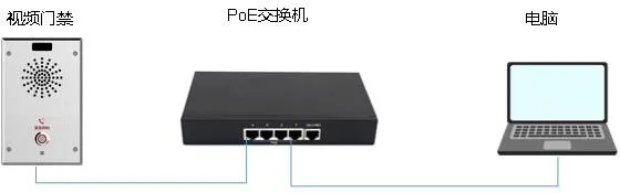Telefon- und PC-Verbindungsdiagramm