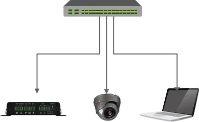 Verbindungsdiagramm für Gerät und PC