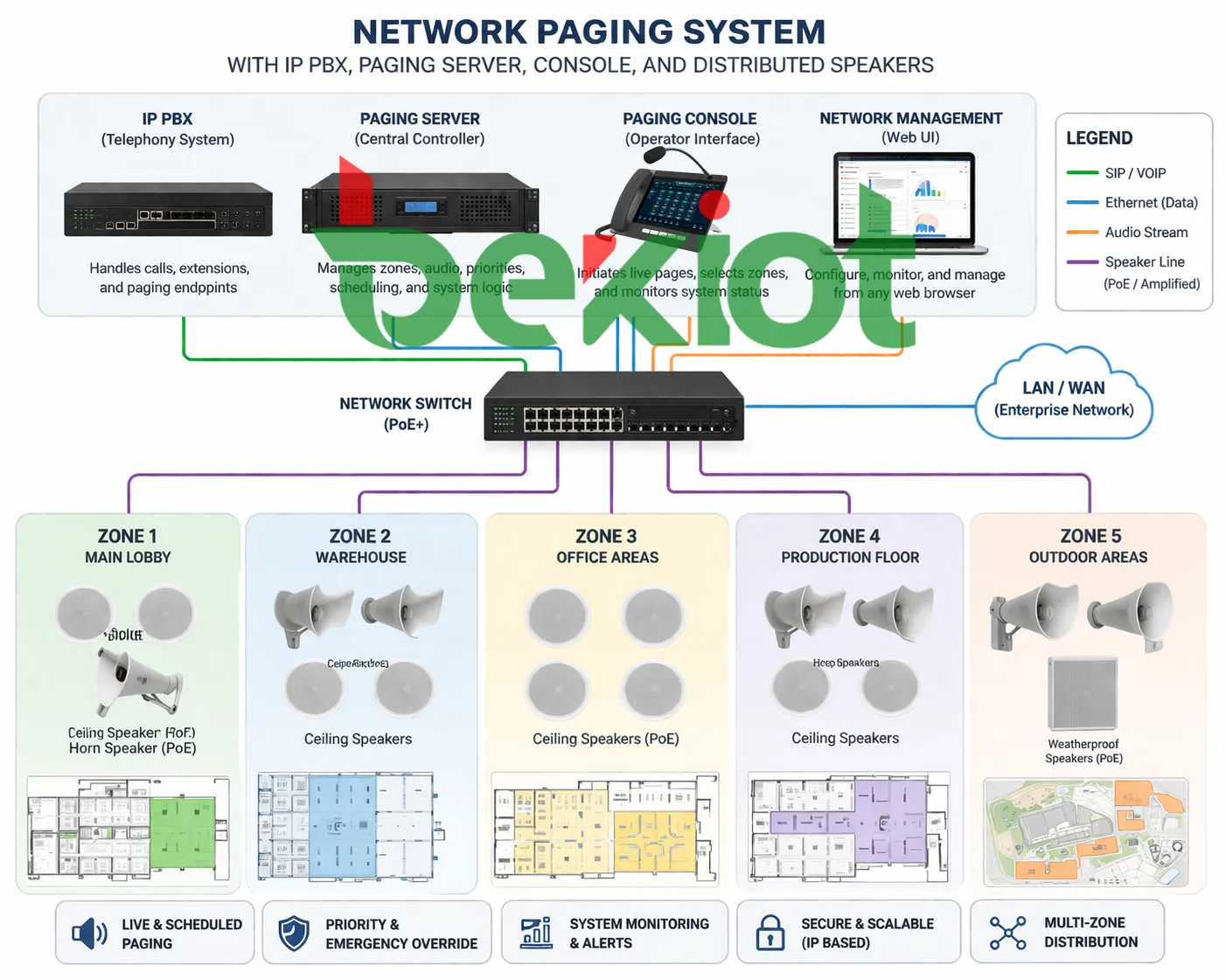 Paging System Speaker: Types, Uses, and How to Choose the Right One