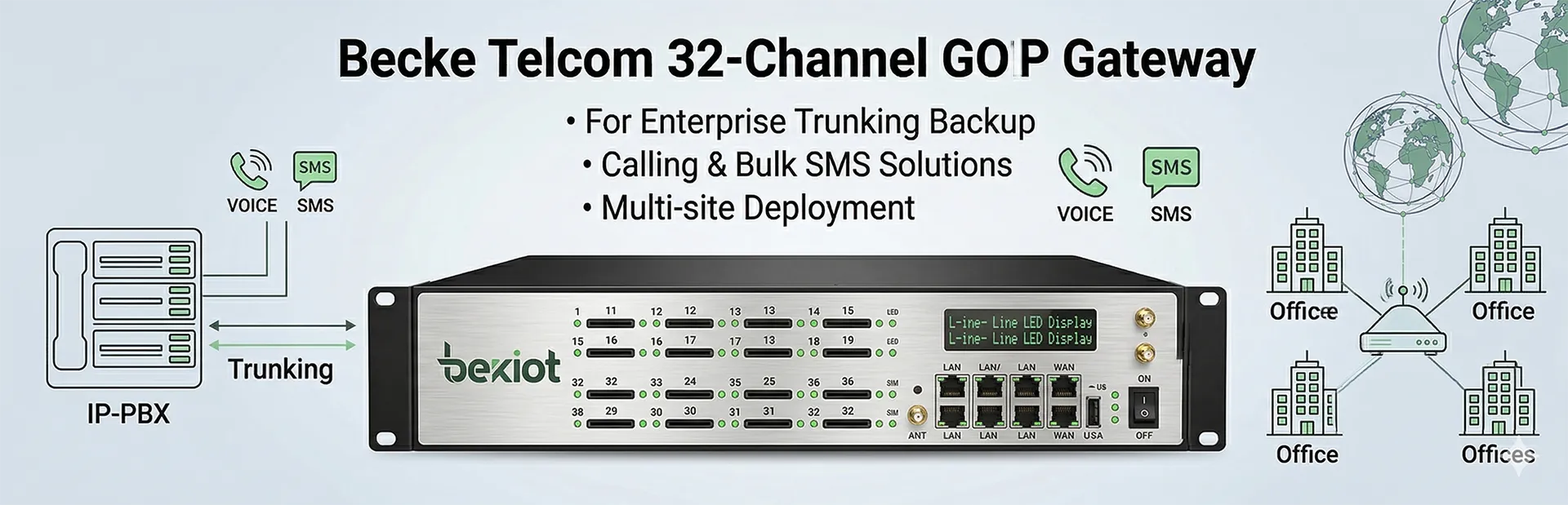 Becke Telcom 32-Kanal-GOIP-Gateway für Unternehmens-Trunking, Backup-Anrufe, Massen-SMS und mehrstädtige Bereitstellung