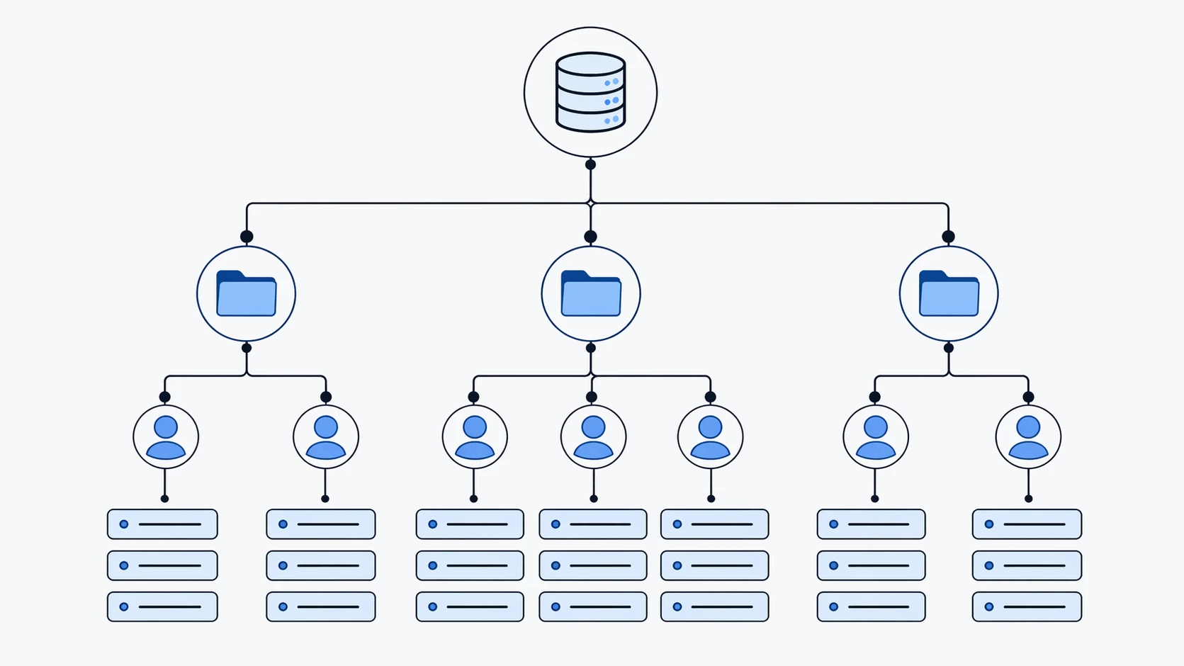 LDAP wird wertvoller, wenn Sprachsysteme über Abteilungen, Standorte und Benutzerendpunkte hinweg erweitert werden. LDAP wird wertvoller, wenn Sprachsysteme über Abteilungen, Standorte und Benutzerendpunkte hinweg erweitert werden.