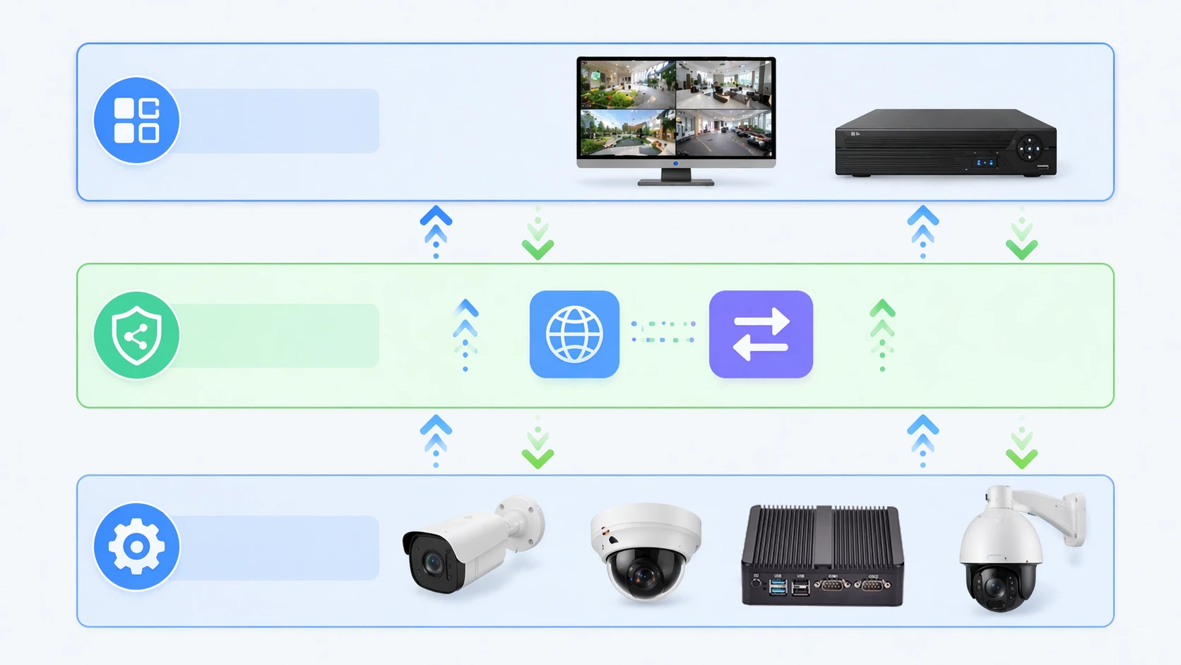 Darstellung einer ONVIF-fähigen Kamera, die Video, Ereignismeldungen und Metadaten an ein VMS und eine Analyseplattform übermittelt