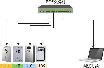 Verbindungsdiagramm von Gerät und Computer