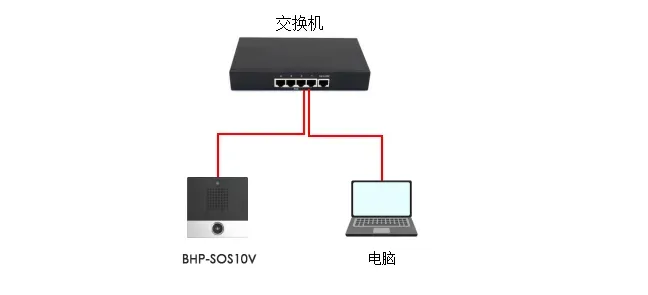 Verbindungsdiagramm von Gerät und Computer
