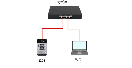 Verbindungsdiagramm von Gerät und Computer