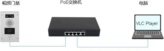 Verbindungsdiagramm zwischen Gerät und Computer