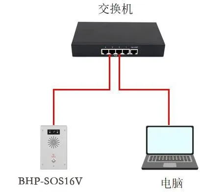 Verbindungsdiagramm von Gerät und Computer Verbindungsdiagramm von Gerät und Computer