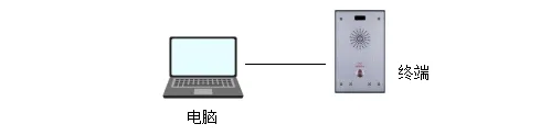 Direkte Verbindung von PC zu Gerät