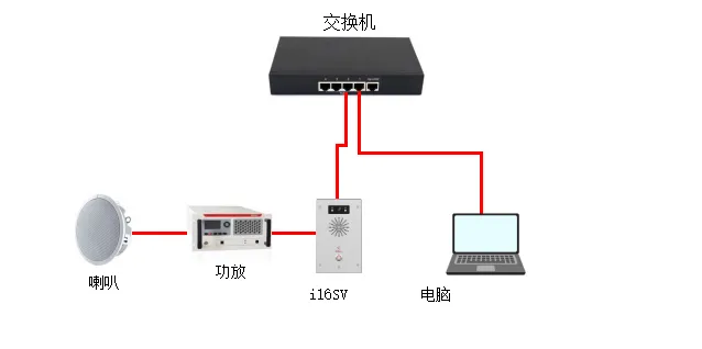 Verbindungsdiagramm von Gerät und Computer