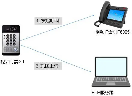 Snapshot Flow Chart