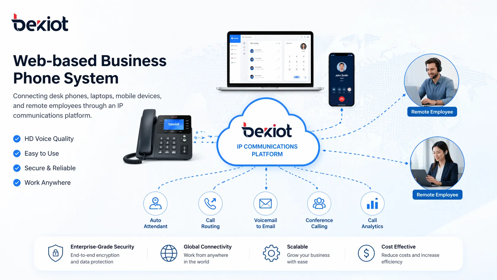 Web-basiertes Geschäftstelefonsystem zur Verbindung von Bürotelefonen, Laptops, mobilen Geräten und Remote-Mitarbeitern über eine IP-Kommunikationsplattform