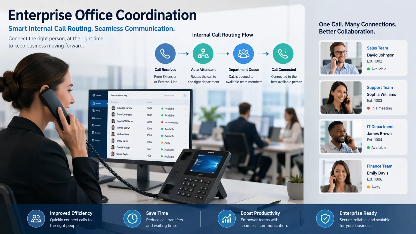 Unternehmensweite Bürokoordination mit internem Anrufrouting und Tischtelefonkommunikation