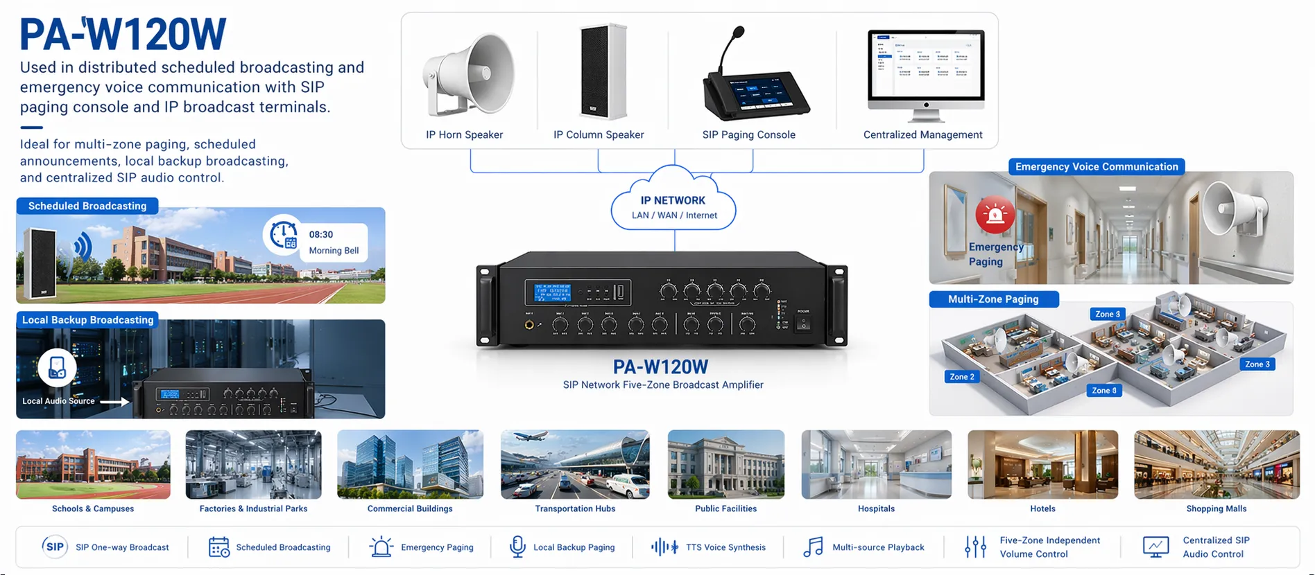 PA-W120W im Einsatz für verteilte zeitgesteuerte Beschallung und Notfall-Sprachkommunikation mit SIP-Durchsagekonsole und IP-Beschallungsendgeräten