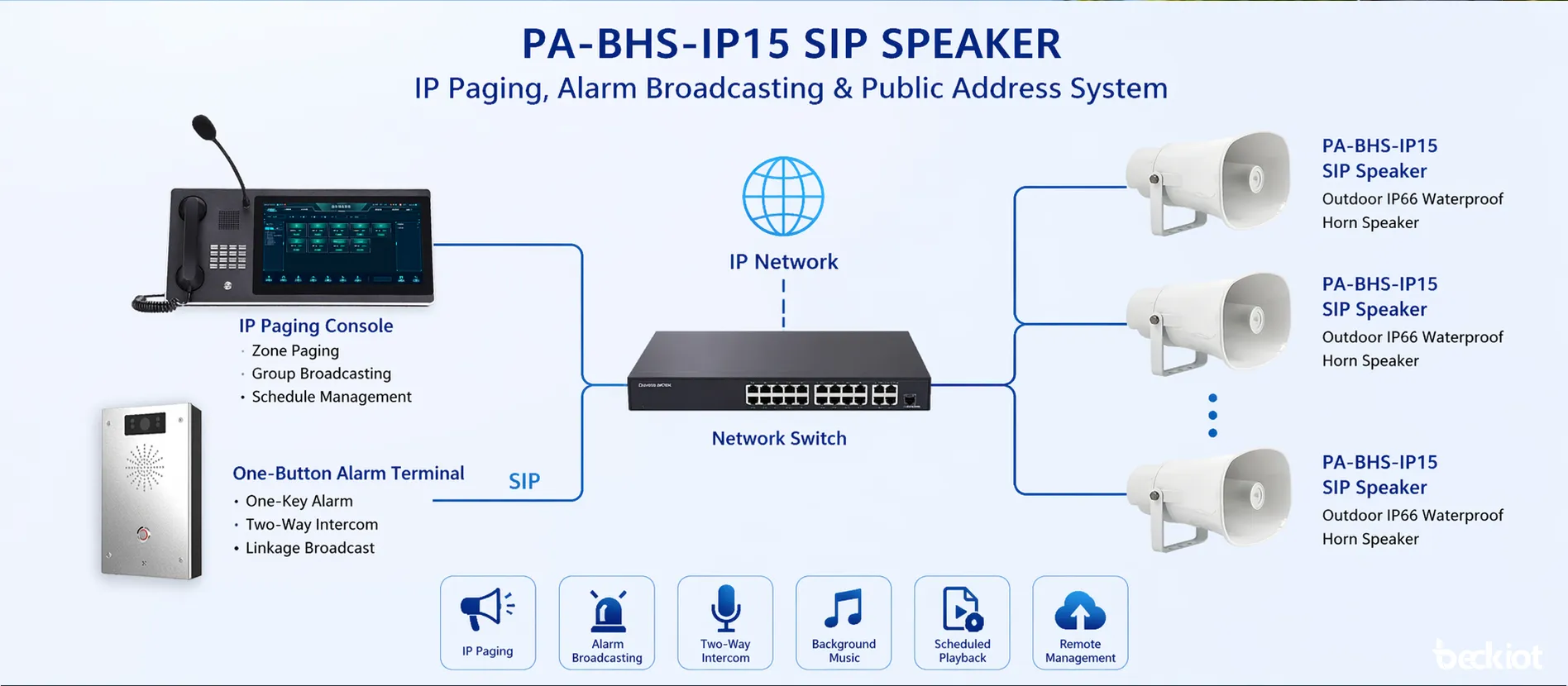 PA-BHS-IP15 SIP-Lautsprecher verbunden mit einem IP-Paging- und Alarm-Broadcast-System
