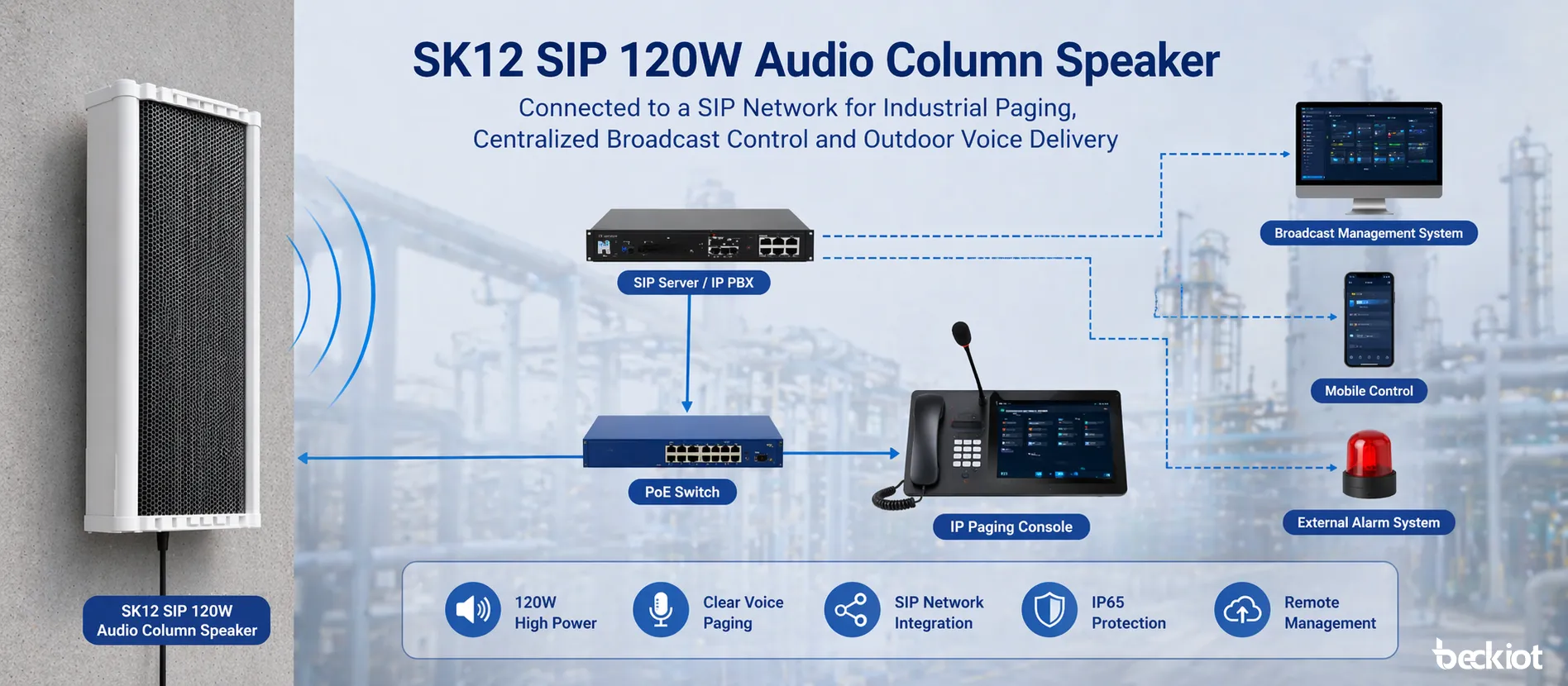 SK12 SIP 120W Audiosäulenlautsprecher, integriert in ein SIP-Durchsage- und Übertragungsnetzwerk für industrielle Sprachverteilung