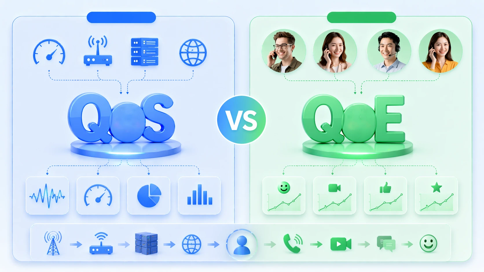 QoE und QoS: Was sind die Unterschiede