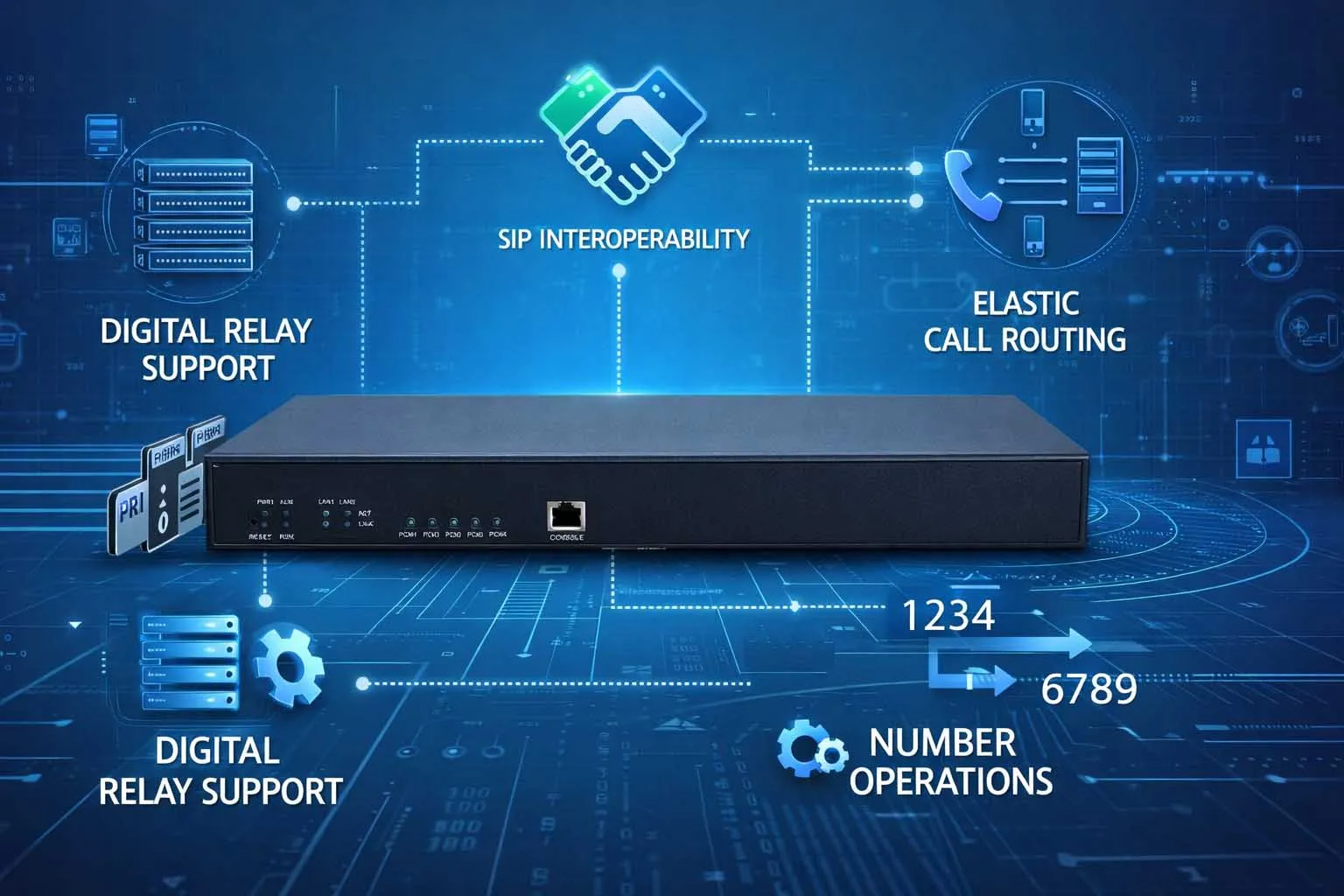Trunk-Gateway-Funktionen: Unterstützung von T1 E1 PRI, SIP-Interworking, Rufweiterleitung, Nummernübersetzung und Ausfallsicherheit