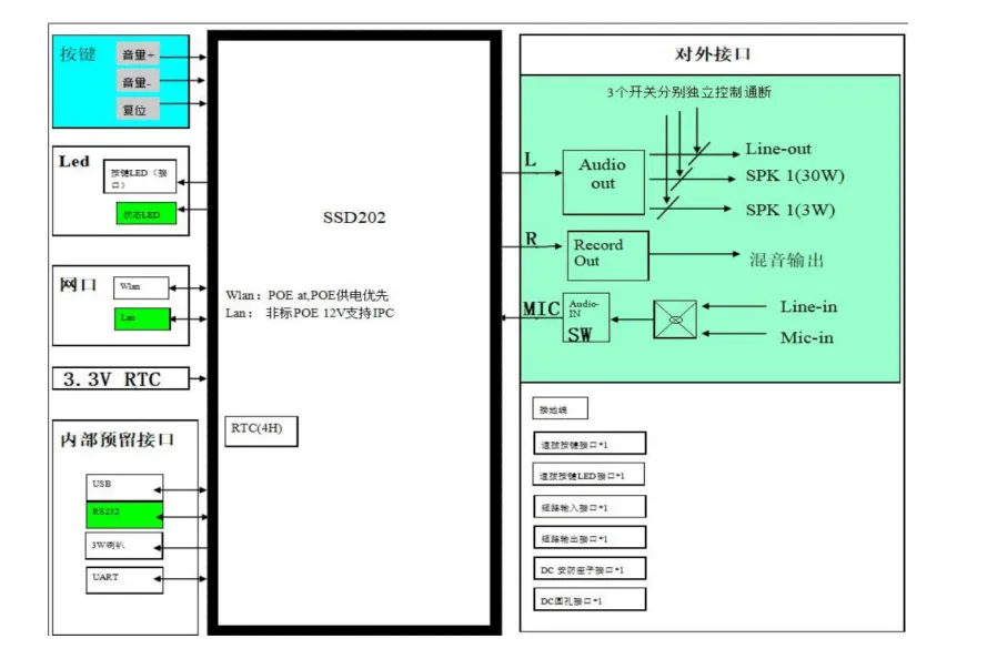 Hardware block diagram of the MB02S showing voice, network, audio, and external interface sections