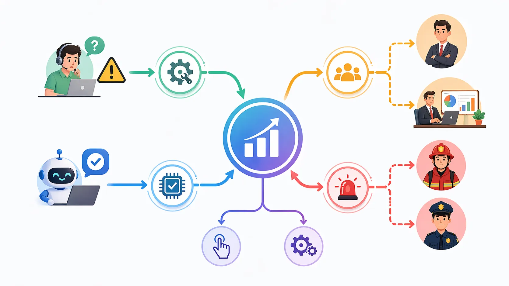 Eskalationsmodell mit manueller und automatischer Eskalation über mehrere Reaktionsebenen