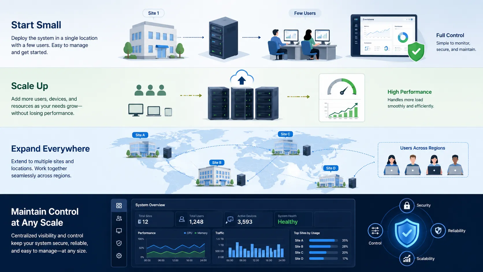 Was ist Skalierbarkeit? Funktionsweise, Vorteile und Anwendungsbereiche