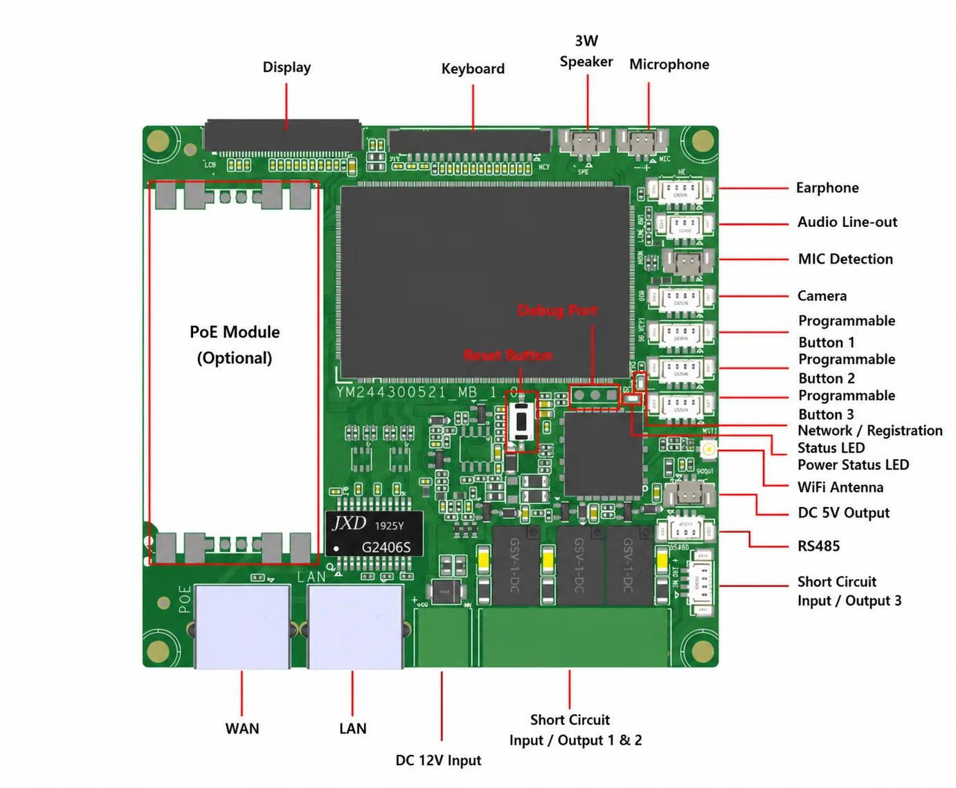 BM430 Schnittstellenlayout für Display Tastatur Lautsprecher Mikrofon Hörer Kamera und Ethernet-Ports