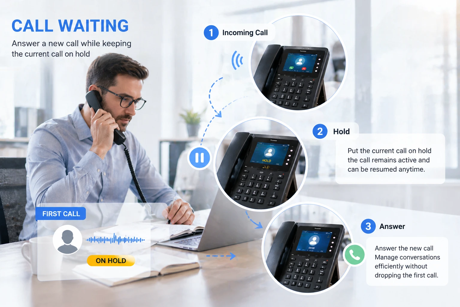 Geschäftlicher Telefonanruf in der Warteschleife, während ein Büromitarbeiter Informationen prüft und den nächsten Kommunikationsschritt vorbereitet