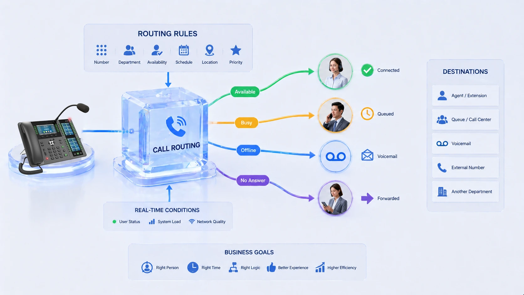 Was ist Anrufweiterleitung?
