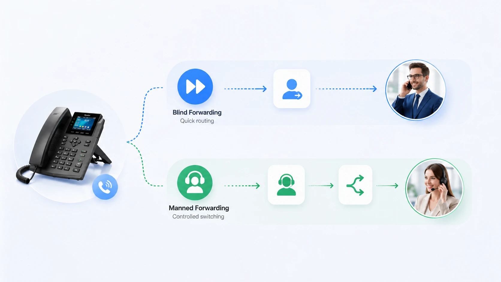 Analyse der Merkmale und Anwendungen der Anrufweiterleitung