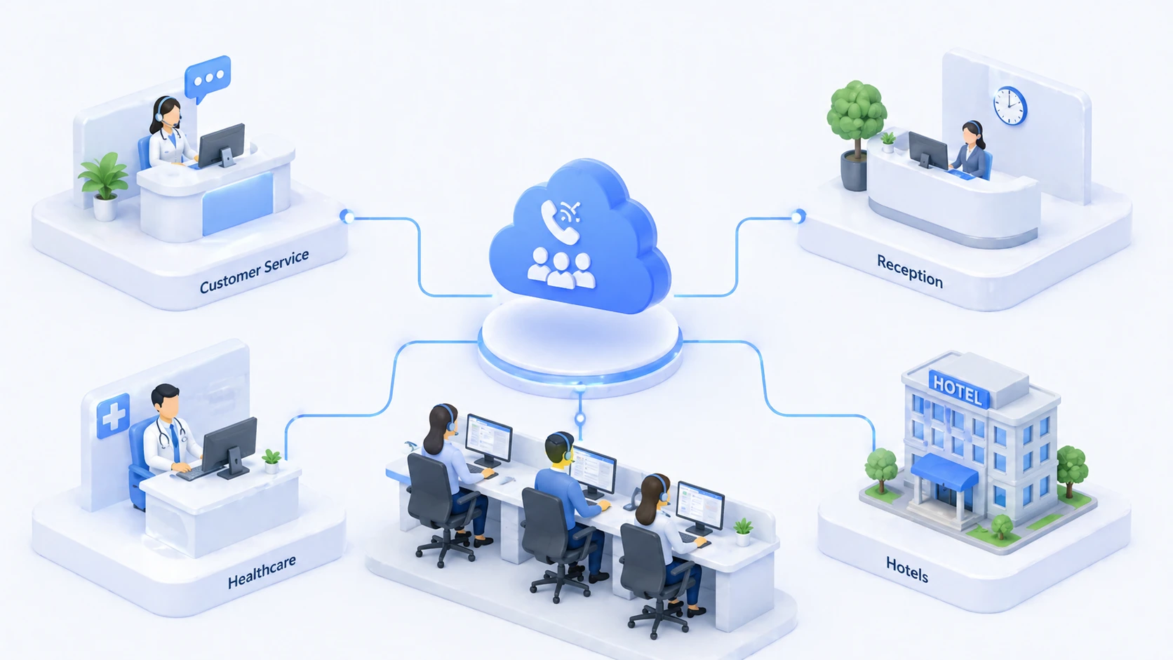 Anwendungen von Anrufwarteschlangen in Kundenservice, Empfang, Helpdesk, Gesundheitswesen und Hotellerie