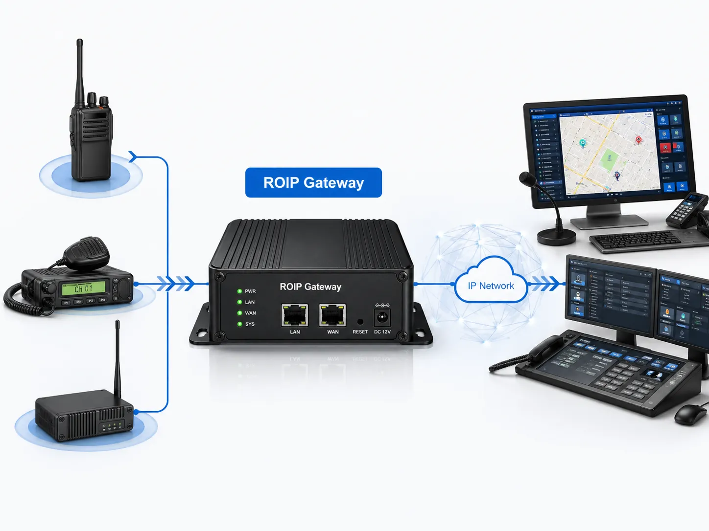 ROIP-Gateway