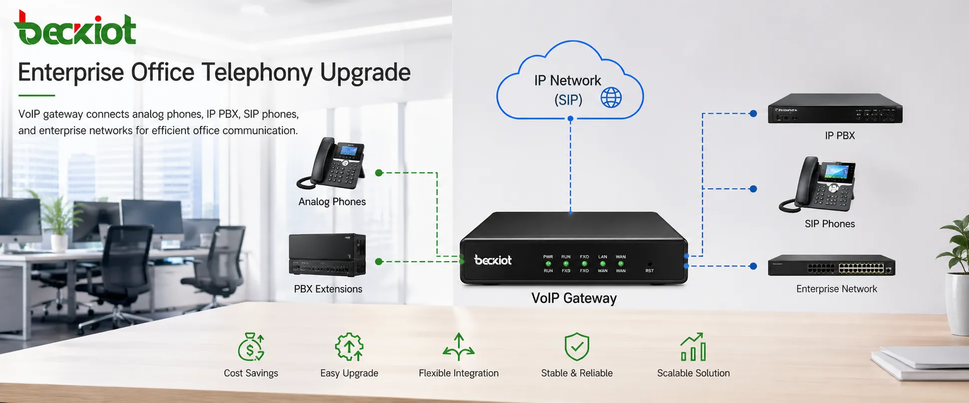 PBX-Migration