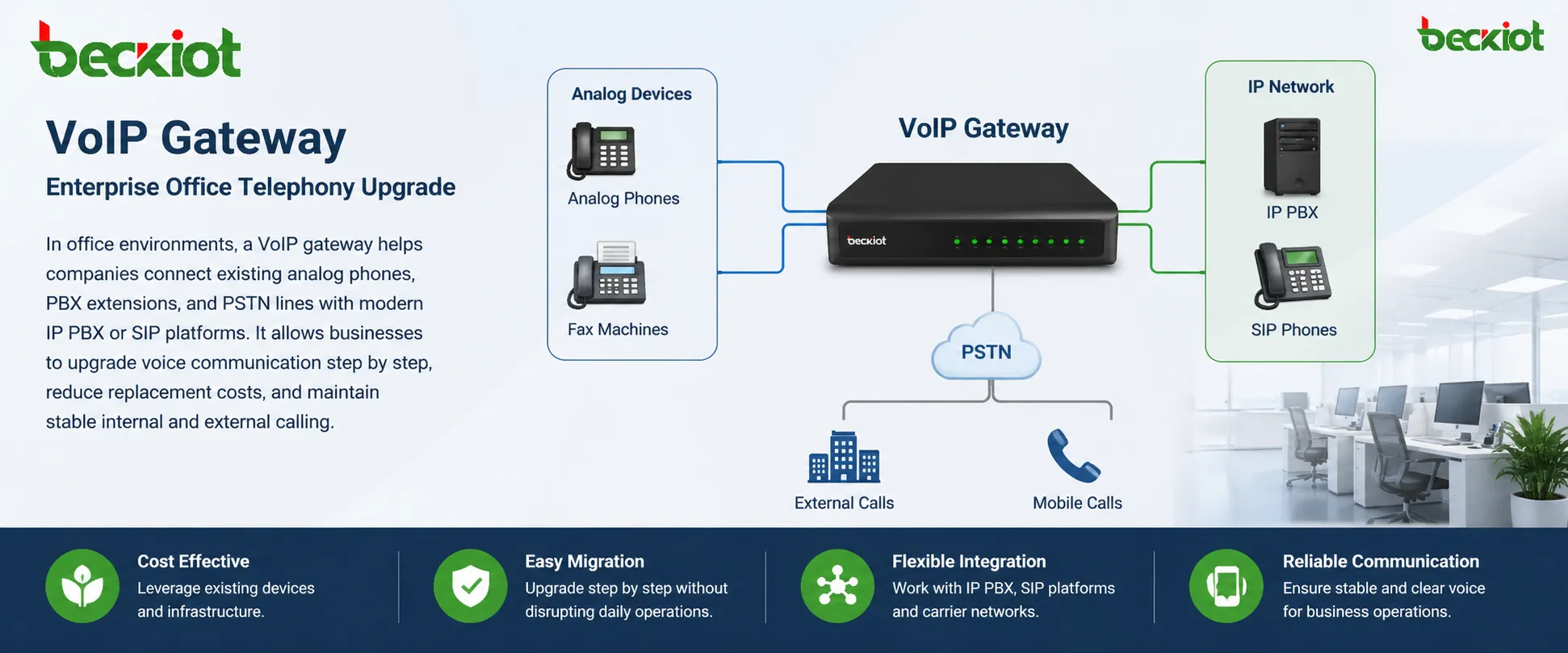 SIP-Trunking
