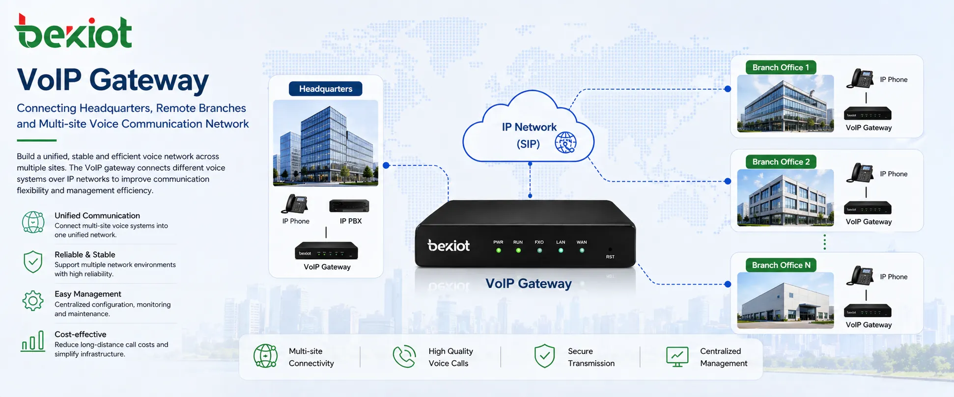 Multi-Site-Vernetzung