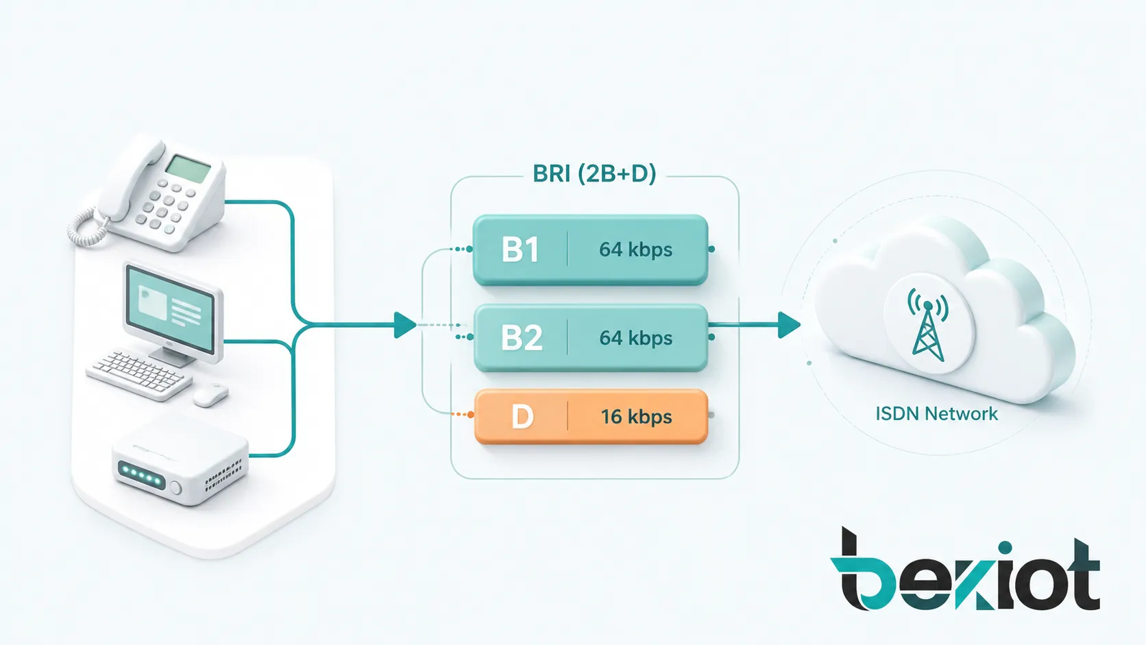Umfassende Analyse des Konzepts Basic Rate Interface (BRI)