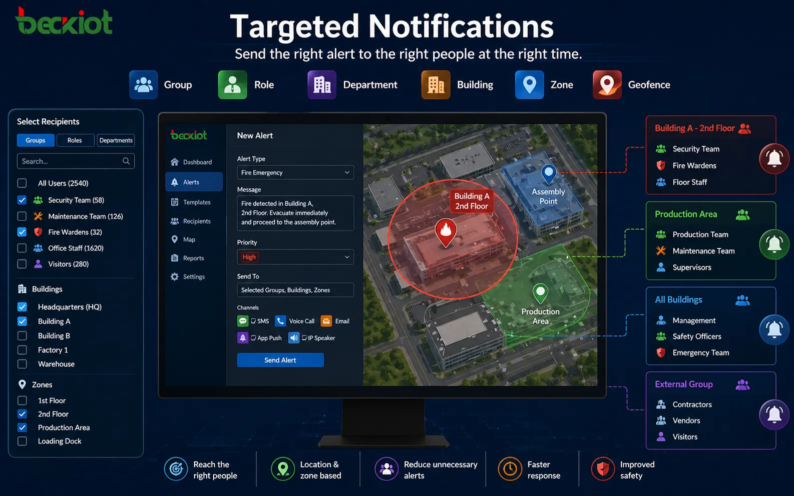 Gezielte Benachrichtigungen