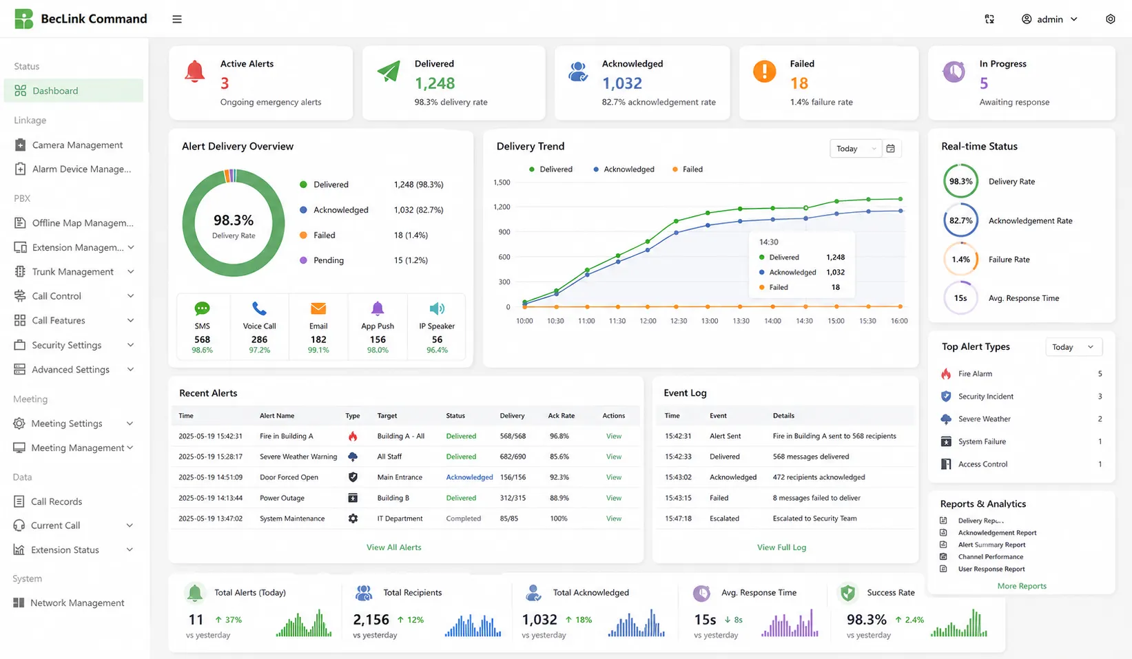 Berichte und Analysen