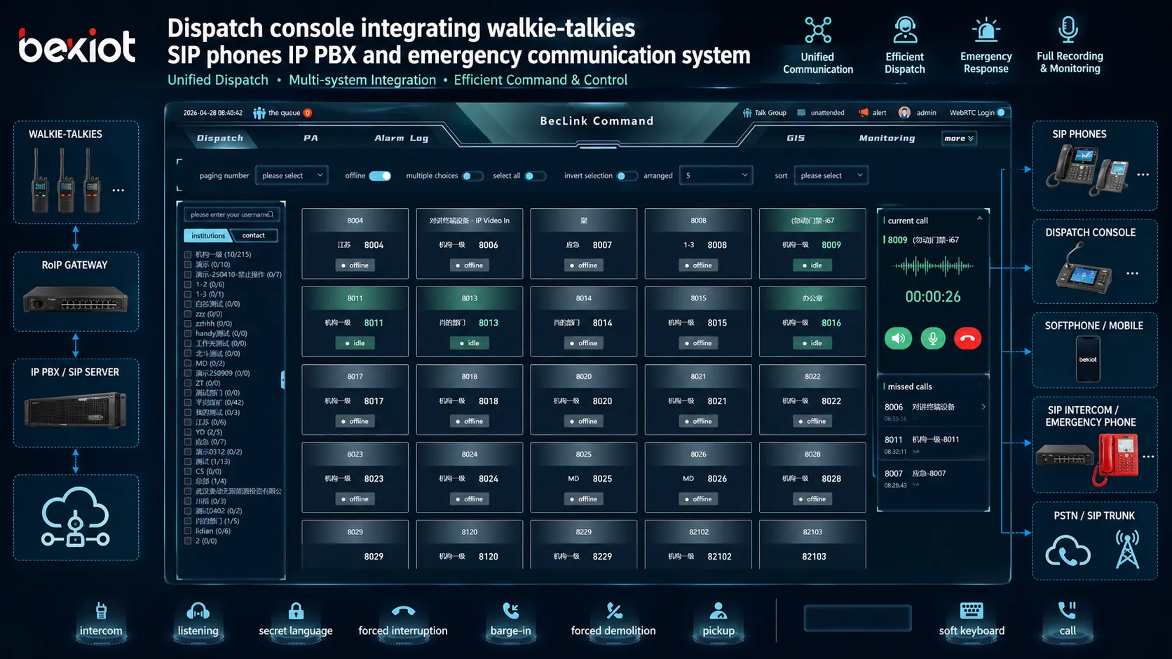 Leitstellenkonsole integriert Walkie-Talkies SIP-Telefone IP PBX und Notfallkommunikationssystem