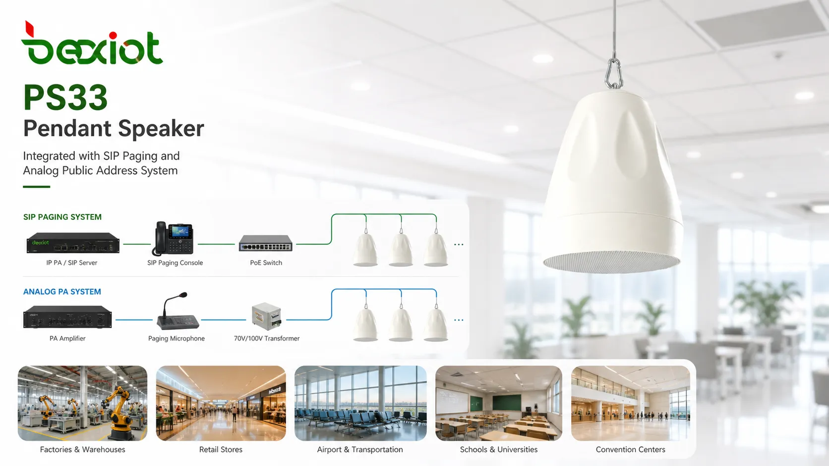PS33 Pendant Speaker integriert mit SIP-Paging und analogem Public-Address-System