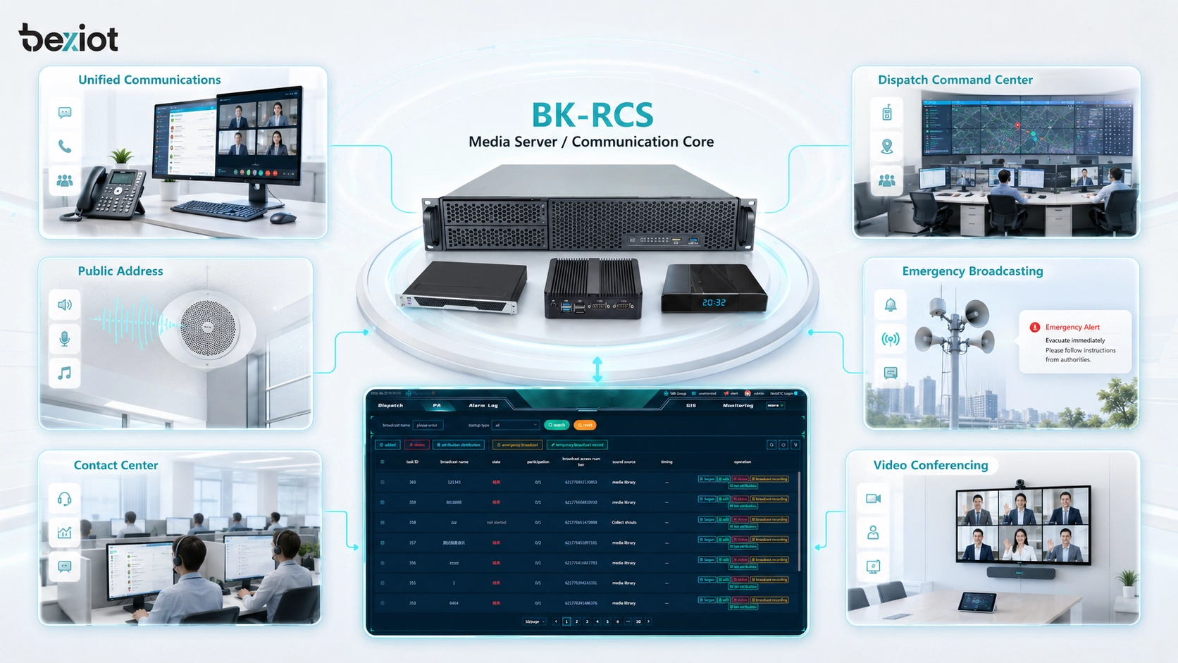 Anwendungen in UC, Leitstellen, Beschallung, Notfall, Contact Center und Videokonferenz